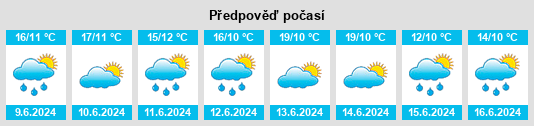 Výhled počasí pro místo Baltiysk na Slunečno.cz