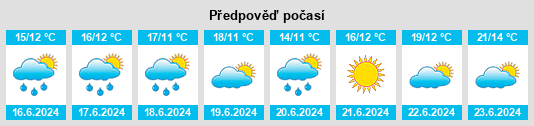 Výhled počasí pro místo Vrå na Slunečno.cz