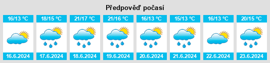 Výhled počasí pro místo Vordingborg na Slunečno.cz