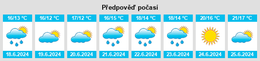 Výhled počasí pro místo Virklund na Slunečno.cz