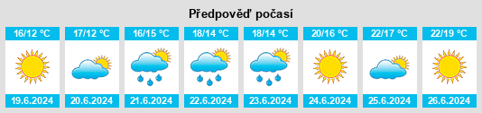 Výhled počasí pro místo Vinderup na Slunečno.cz