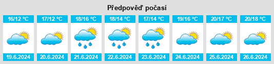 Výhled počasí pro místo Vindeby na Slunečno.cz