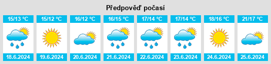 Výhled počasí pro místo Videbæk na Slunečno.cz