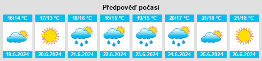 Výhled počasí pro místo Veksø na Slunečno.cz