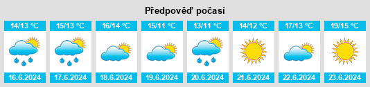 Výhled počasí pro místo Varde na Slunečno.cz