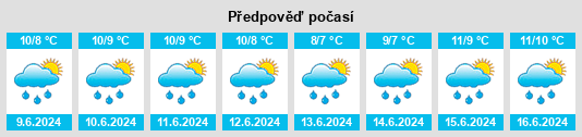 Výhled počasí pro místo Vága Sýsla na Slunečno.cz