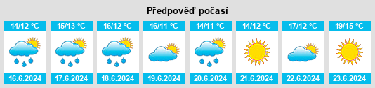 Výhled počasí pro místo Uglev na Slunečno.cz