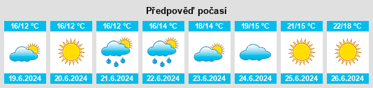 Výhled počasí pro místo Tommerup na Slunečno.cz