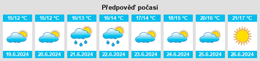 Výhled počasí pro místo Tistrup Stationsby na Slunečno.cz