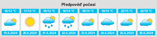 Výhled počasí pro místo Tinglev na Slunečno.cz