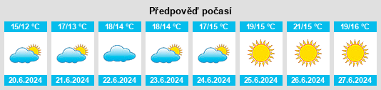 Výhled počasí pro místo Tim na Slunečno.cz