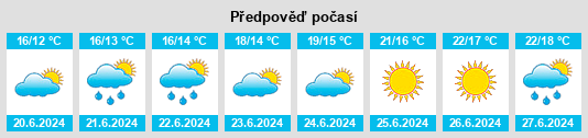 Výhled počasí pro místo Taulov na Slunečno.cz