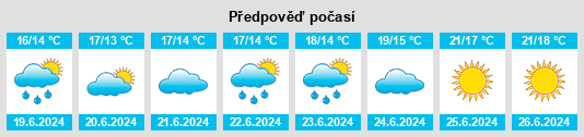 Výhled počasí pro místo Taastrup na Slunečno.cz