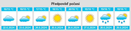 Výhled počasí pro místo Tarm na Slunečno.cz