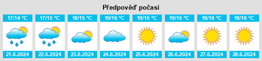Výhled počasí pro místo Svogerslev na Slunečno.cz