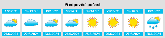 Výhled počasí pro místo Sunds na Slunečno.cz