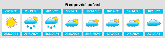 Výhled počasí pro místo Sundby na Slunečno.cz