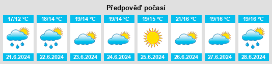 Výhled počasí pro místo Studsdal na Slunečno.cz