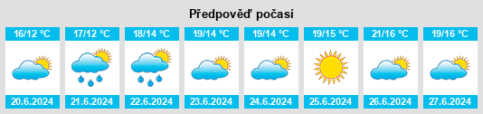 Výhled počasí pro místo Strib na Slunečno.cz