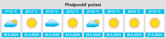 Výhled počasí pro místo Storvorde na Slunečno.cz