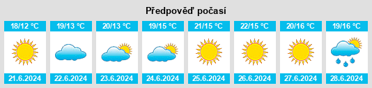 Výhled počasí pro místo Stoholm na Slunečno.cz