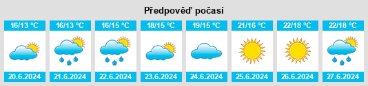 Výhled počasí pro místo Stige na Slunečno.cz