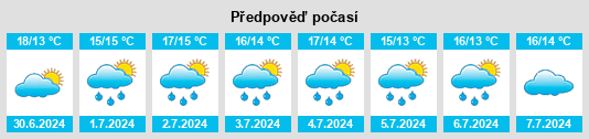 Výhled počasí pro místo Stege na Slunečno.cz