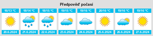 Výhled počasí pro místo Stavnsholt na Slunečno.cz