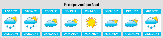 Výhled počasí pro místo Starup na Slunečno.cz