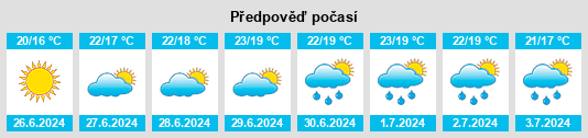 Výhled počasí pro místo Stabrand na Slunečno.cz