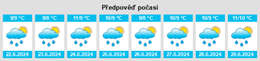 Výhled počasí pro místo Sørvágur na Slunečno.cz