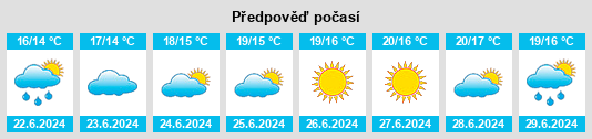 Výhled počasí pro místo Søborg na Slunečno.cz