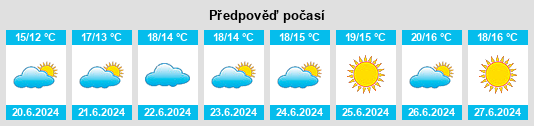 Výhled počasí pro místo Solbjerg na Slunečno.cz