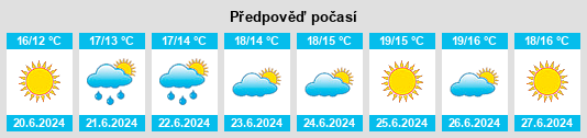 Výhled počasí pro místo Slagelse na Slunečno.cz
