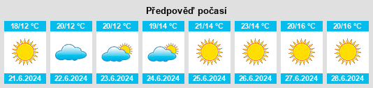 Výhled počasí pro místo Sjørring na Slunečno.cz
