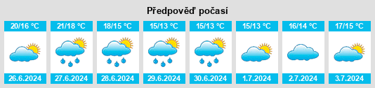 Výhled počasí pro místo Sig na Slunečno.cz