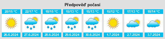 Výhled počasí pro místo Sabro na Slunečno.cz