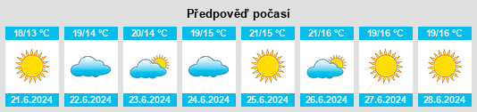 Výhled počasí pro místo Ryomgård na Slunečno.cz