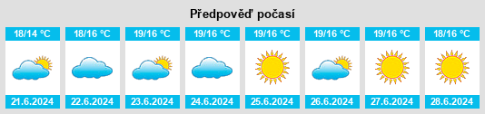 Výhled počasí pro místo Rørvig na Slunečno.cz