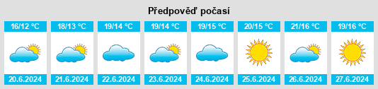 Výhled počasí pro místo Rønde na Slunečno.cz