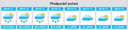 Výhled počasí pro místo Rødekro na Slunečno.cz