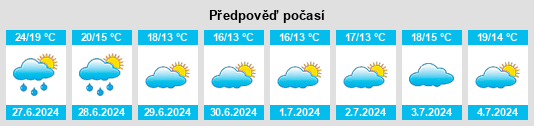 Výhled počasí pro místo Rødby na Slunečno.cz