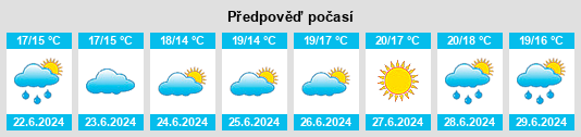Výhled počasí pro místo Præstø na Slunečno.cz