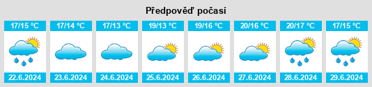 Výhled počasí pro místo Pederstrup na Slunečno.cz