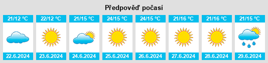 Výhled počasí pro místo Pandrup na Slunečno.cz