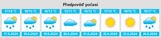 Výhled počasí pro místo Ørslev na Slunečno.cz