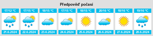 Výhled počasí pro místo Oksbøl na Slunečno.cz