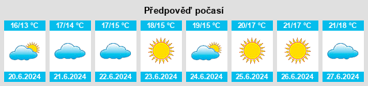 Výhled počasí pro místo Odder na Slunečno.cz