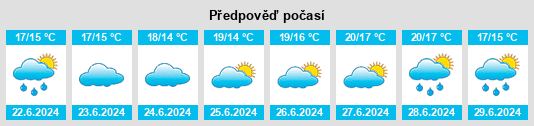 Výhled počasí pro místo Nyborg na Slunečno.cz