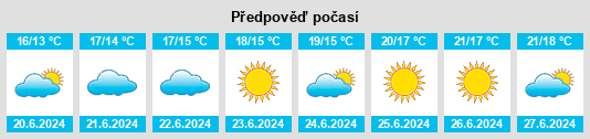Výhled počasí pro místo Norsminde na Slunečno.cz